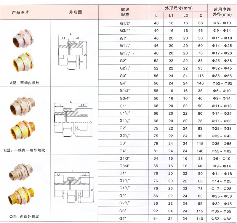 欧诺莱bhj防爆活接头3/4内外螺纹碳钢镀锌内丝接头m20npt25外螺纹走量