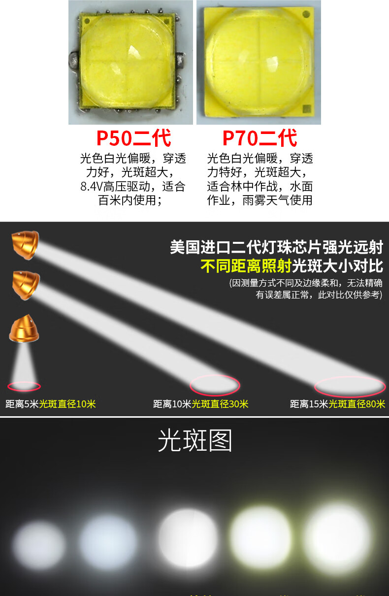 强光头灯9900w大功率进口ledp90灯珠白光黄光蓝光充电山拓防水钓鱼夜