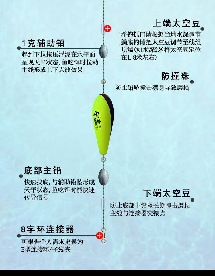 全自动找底鱼漂点波漂高灵敏加粗醒目钓鱼器免漂调浮漂套装远投1代点