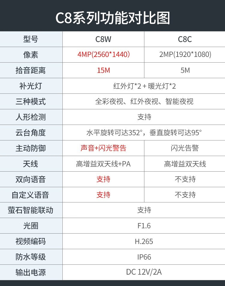 摄像头c8w c8c 摄像头安防摄像头监控家用防尘防水无线wifi室外双云台