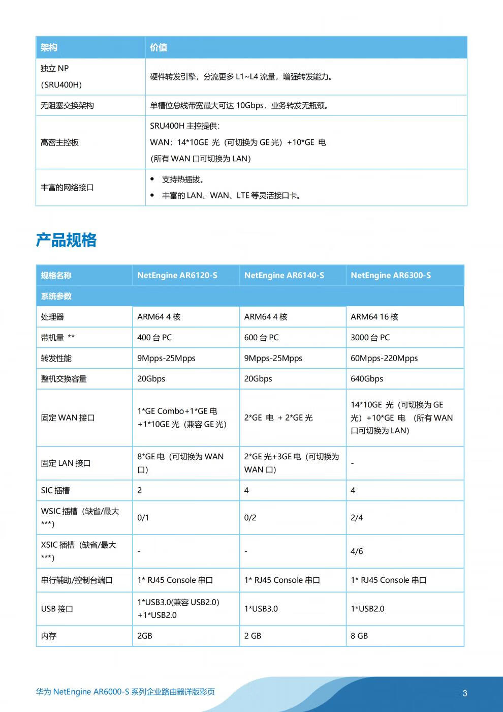 cd28路由器参数图片