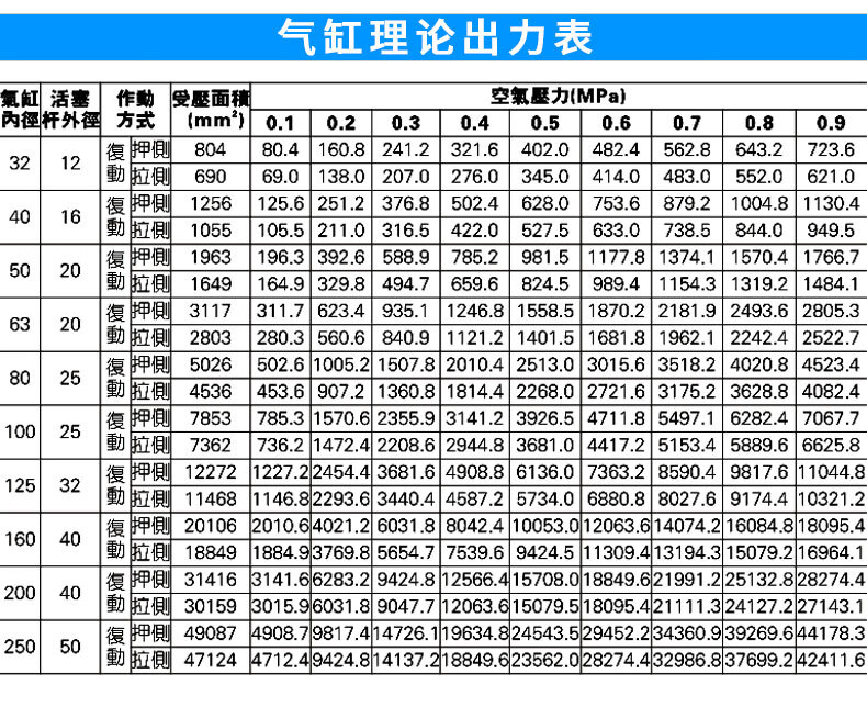 大型标准气缸大缸径气动sc125x100x200x300x400x500s拉杆汽缸配件sc