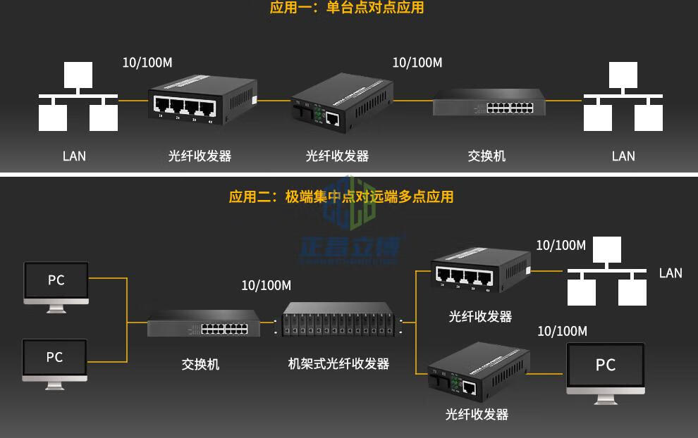 正昌立博 千兆1光4电单模单纤光纤收发器sc接口光电转换器一光四电