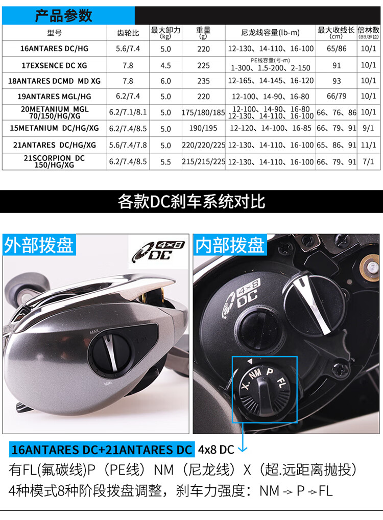 【旗舰款】安塔列斯dc安塔雷斯列斯蒙塔尼远投路亚金属水滴轮最吉尙品