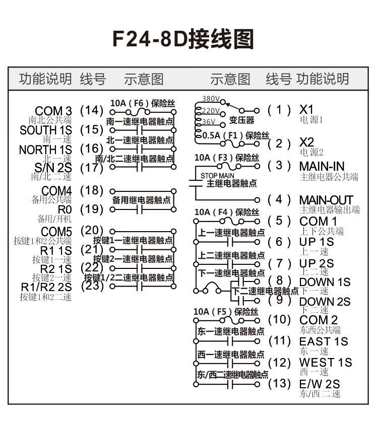 禹鼎原装无线工业遥控器f24