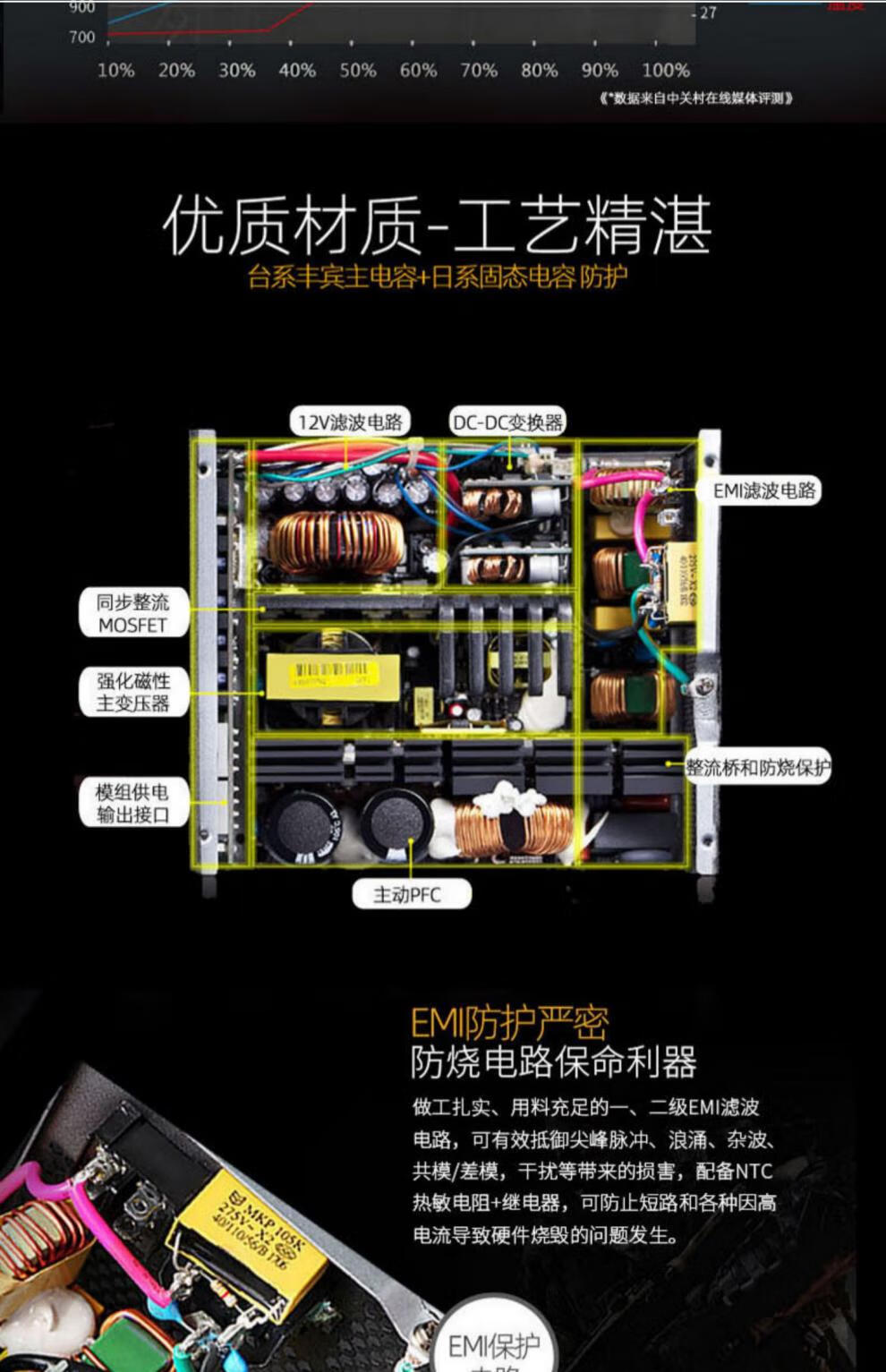 适用于适配长城巨龙1000w/1250w/1650w/2000w atx全模组台式机电脑