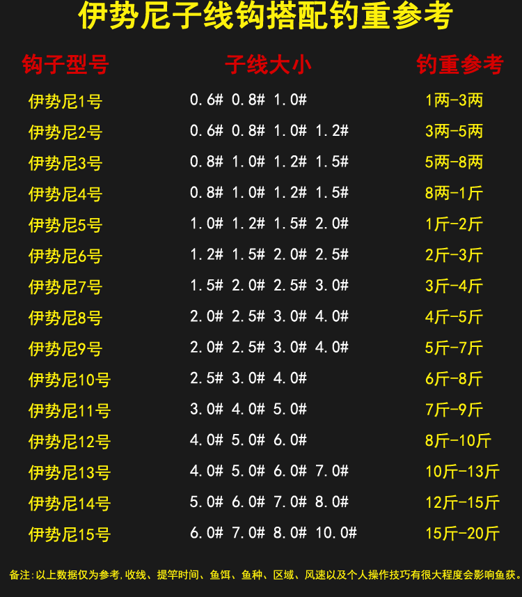 2#(总长50cm) 14号【图片 价格 品
