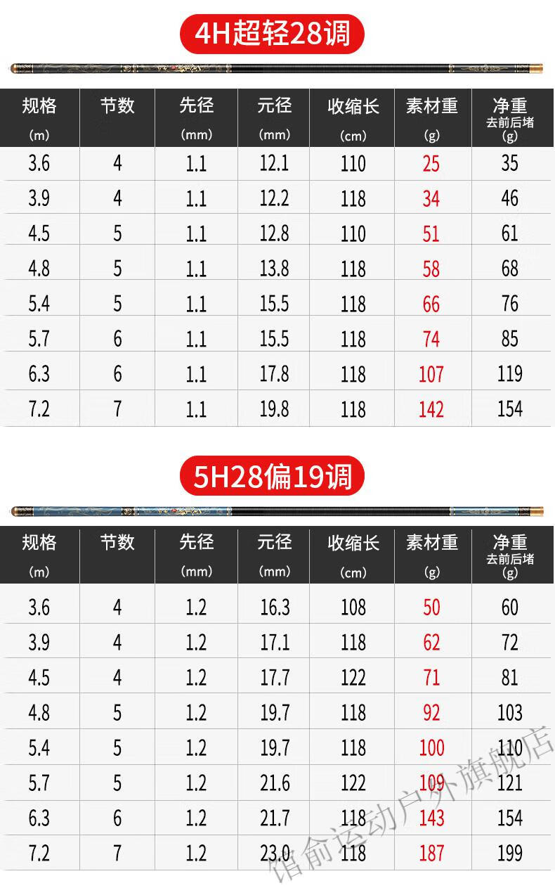 2022新款名伦鱼具杰诺一代宗师鱼竿同款十大手杆五大进口碳素超轻超硬