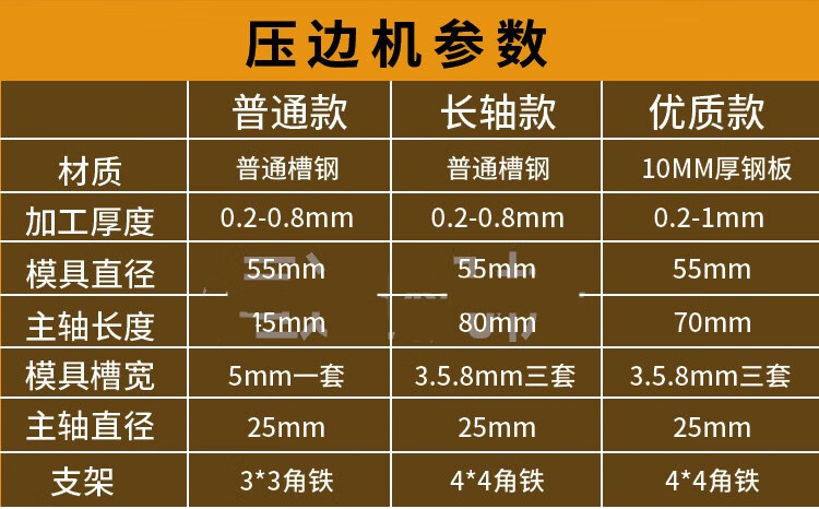 辘骨咬口机多功能白铁皮压筋机捷丰风管牛头剪板机共板折边机厂家定制