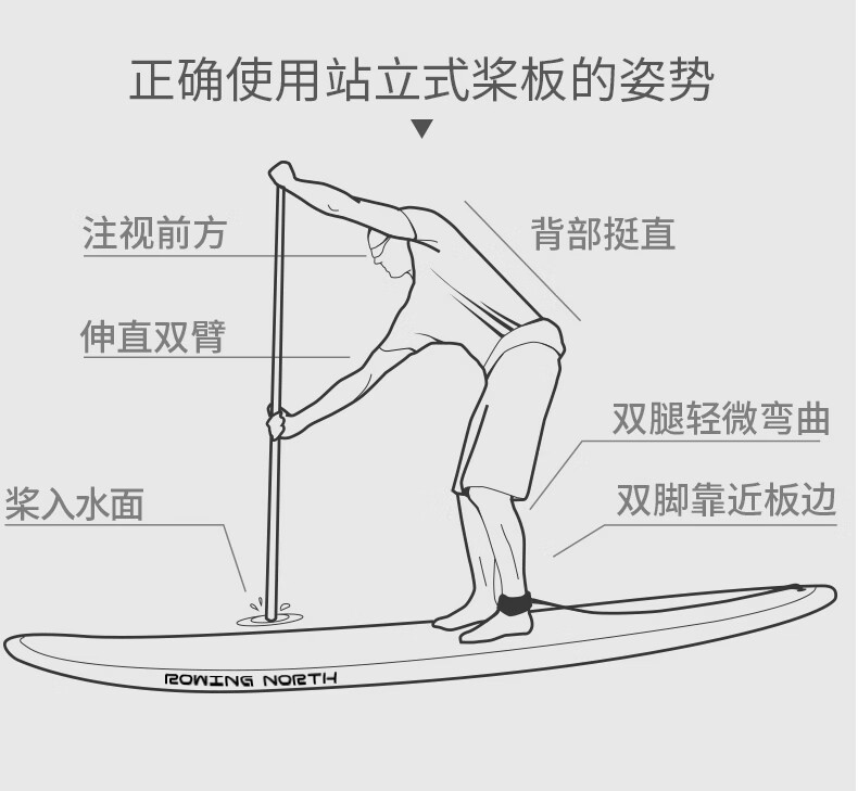 rowingnorth21年新款充气初阶桨板站立式冲浪板sup浆板