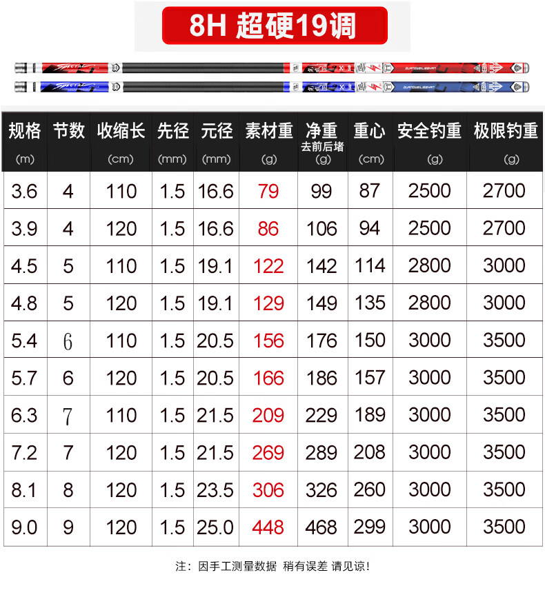 剑客鱼竿手杆超轻超硬台钓竿28调19调鲤鱼竿鲫鱼杆碳素钓鱼竿多瑞丝轻