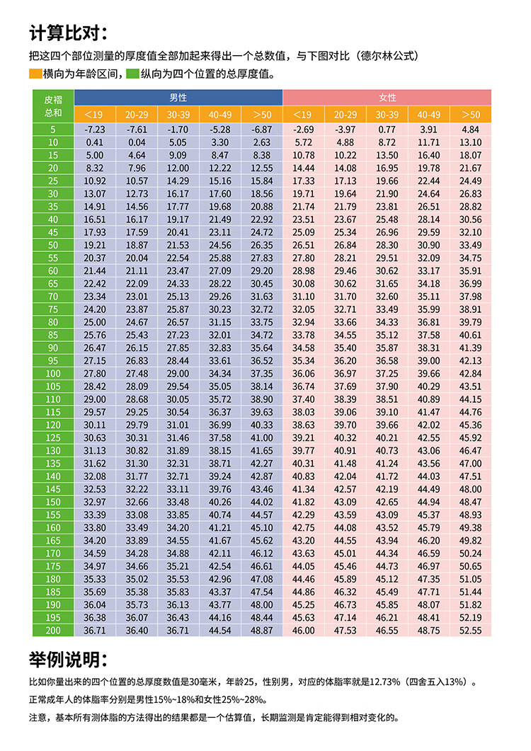 皮脂钳皮褶厚度计电子家用健身房身体脂肪夹体脂测量仪尺电子数字显示