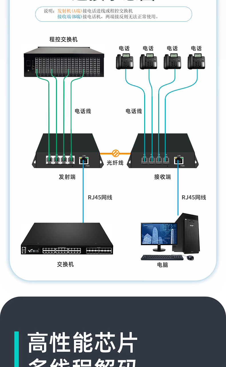 电话光端机1路2路4路8路16路pcm语音带网络口转光纤延长器收发器1路纯