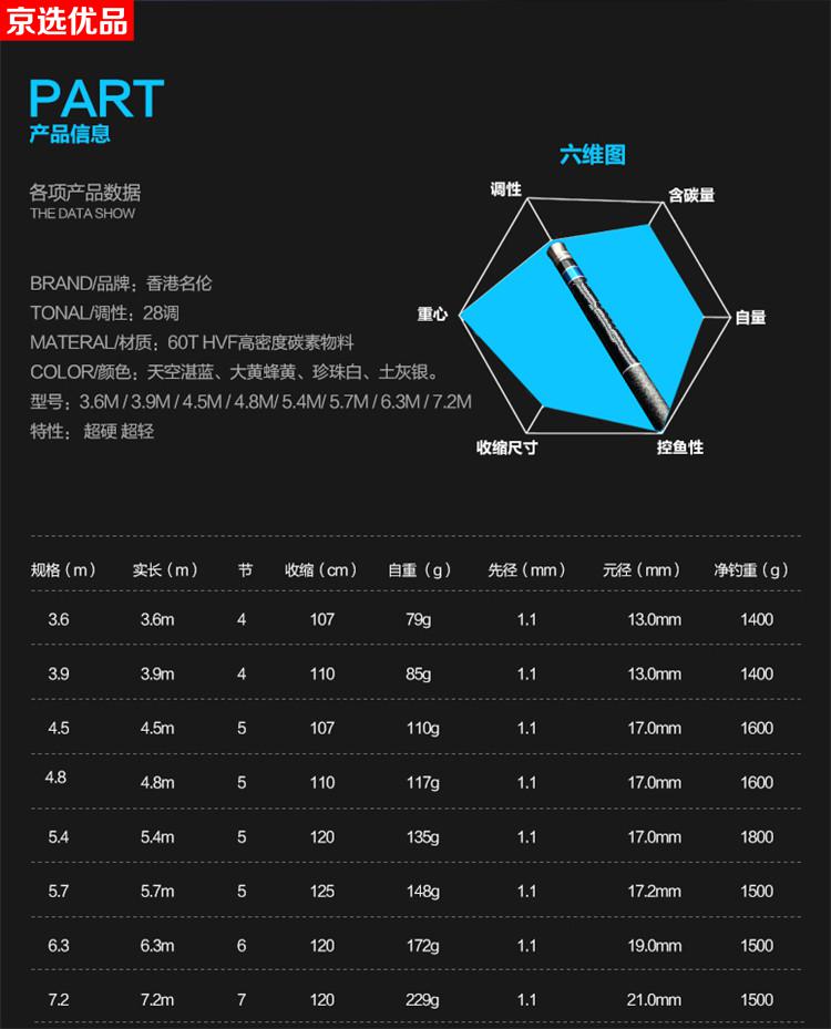 2022新升级名伦鳟鳇贵明伦台钓竿碳素28调鲤鱼竿超轻超硬长节鲫鱼杆