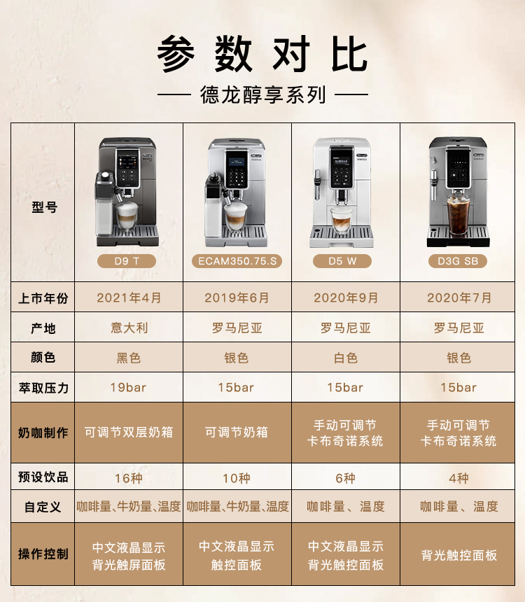 德龙delonghi咖啡机醇享系列全自动咖啡机意式家用泵压一键卡布奇诺