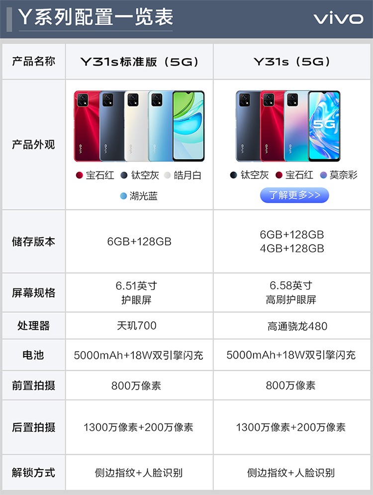 维沃vivoy31s5g手机5000mah大电池90hz高刷护眼屏双模5g全网通手机钛