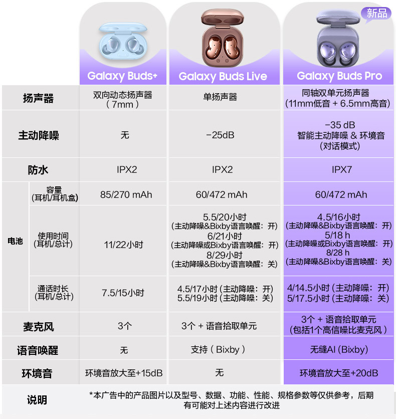 京闪配送现货速发三星galaxybudspro真无线智能主动降噪ipx7级防梵梦
