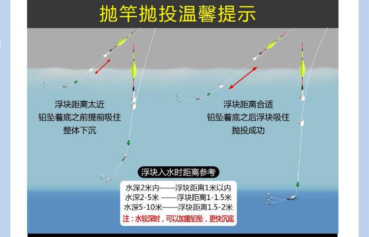 线组套装免调漂路亚滑漂钓组成品线组套装自动找底鱼漂免调漂手竿海竿