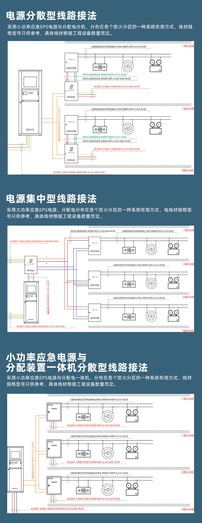 智能消防应急灯疏散集中电源eps24v36v低压a型照明指示灯具 a型智能