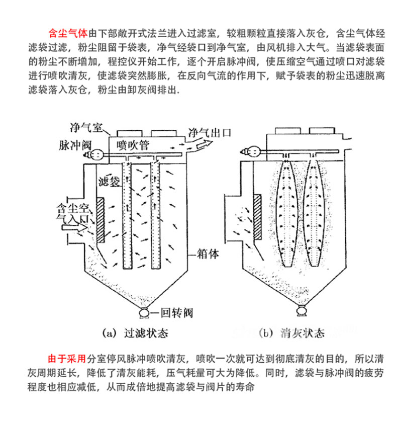 布袋除尘器设备工业旋风布袋式单机脉冲粉尘仓顶中央水泥环保设备智毓