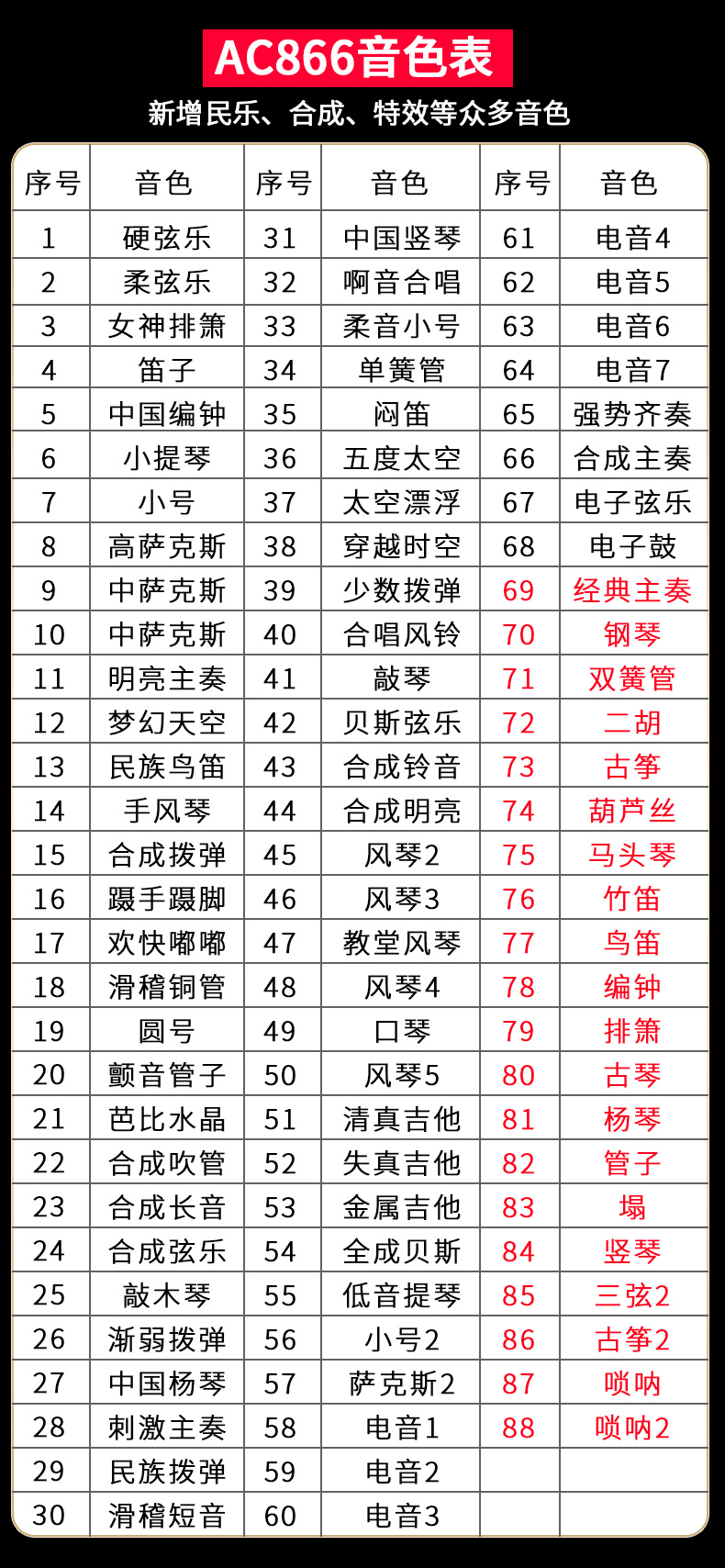 电子佳萨克斯管笛子葫芦丝琴吹奏定制款 ac866磨砂黑 礼包【图片 价格