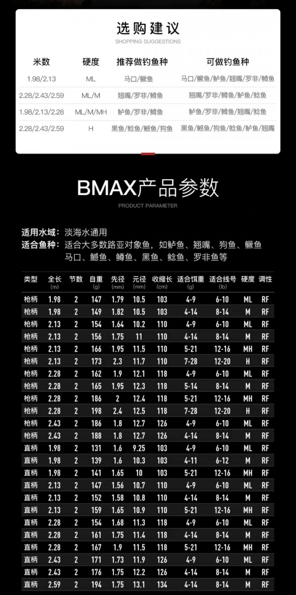 阿布路亚竿单竿直柄枪柄远投竿多硬度淡海水通用钓鱼竿鱼竿抛投竿关注