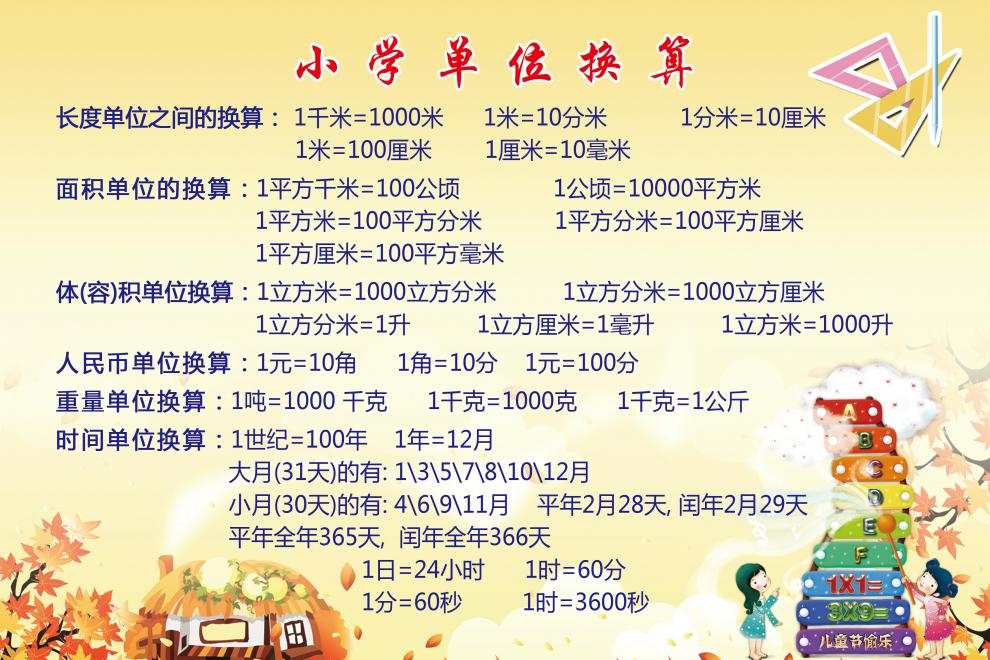 小学数学图形时间重量长度单位换算初中化学元素周期物理公式挂图