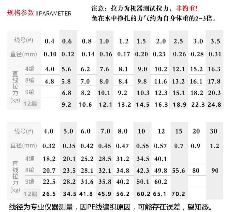 渔之源旗舰官方pe编编编大力马鱼线钓鱼线主线子线