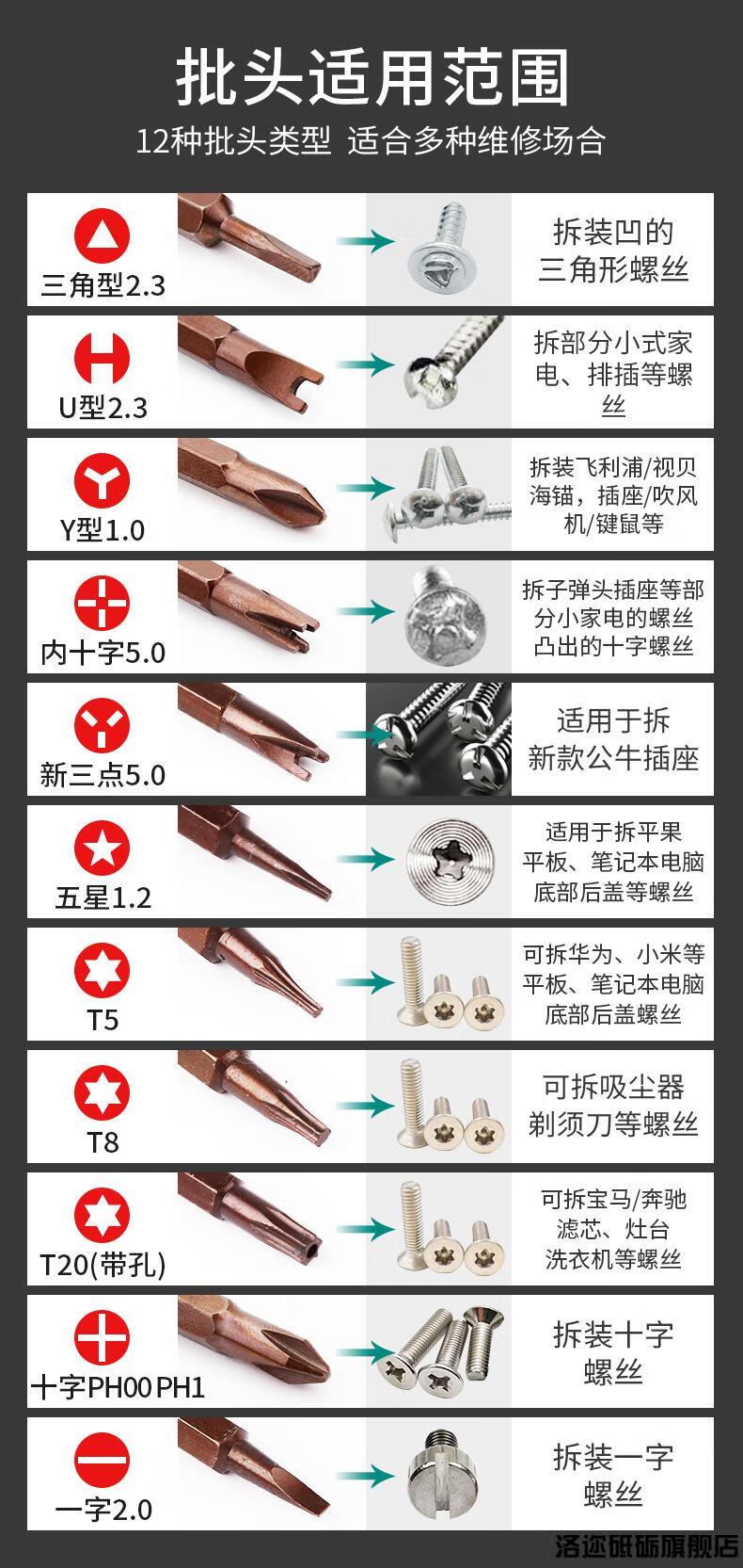 三角公牛插座螺丝刀u型y型内十字拆公牛插座头螺丝批起子异形螺丝刀小