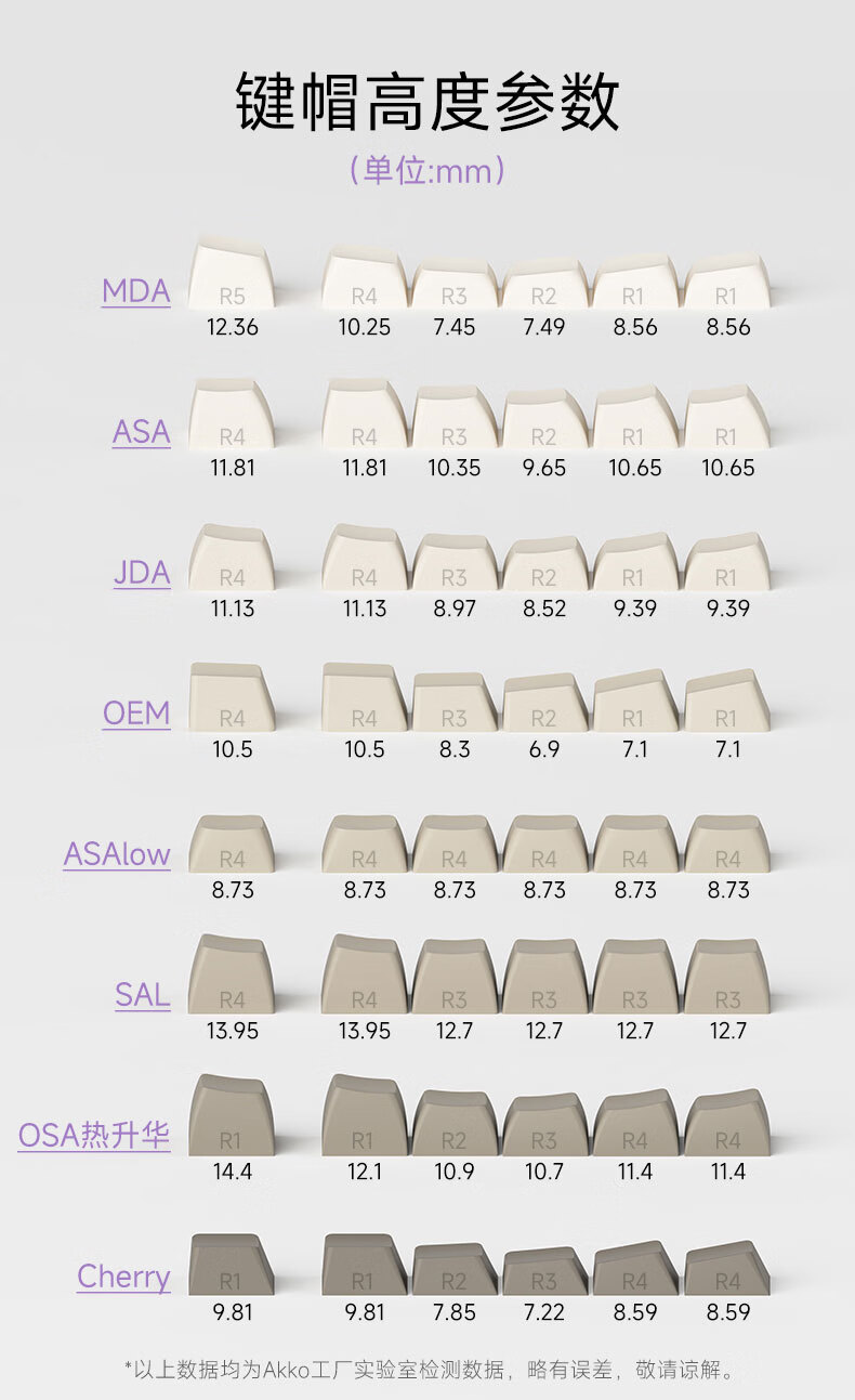 古丽康 akko clear透明键帽asa高度155键大全套透光个性十字卫星客制