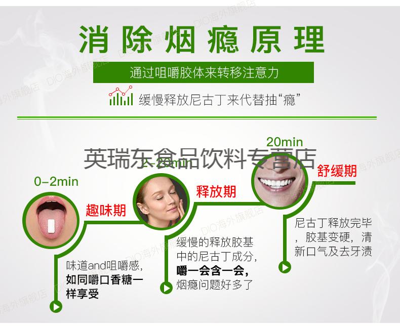 nicorette辅助戒烟糖男女口香糖果替代小零食薄荷味2mg尼古丁30粒