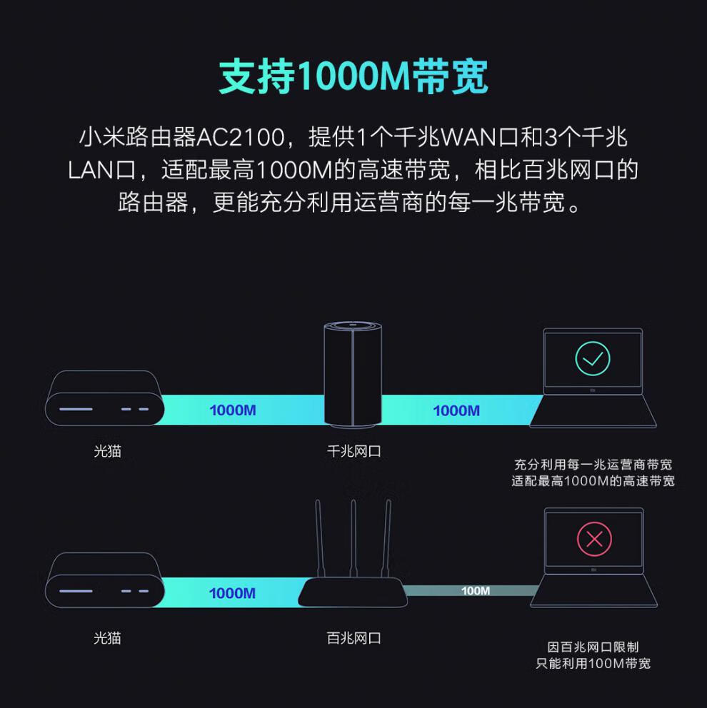 小米路由器ac2100千兆端口家用无线大户型穿墙王redmi红米路由器 红米