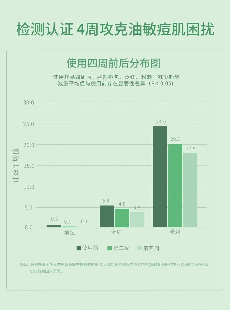芷豆【官方授权店】水乳茶树控油痘肌补水保湿油皮春夏护肤套装旗舰 水100ml+乳100g