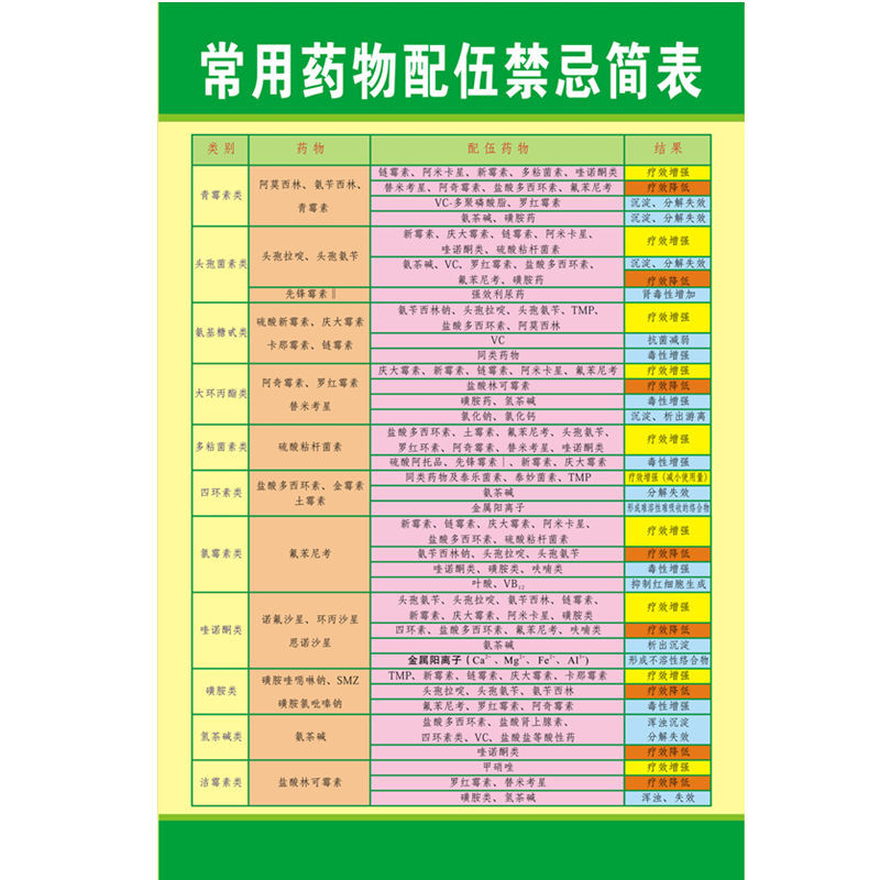常用药物配伍禁忌简表挂图输液检索表高清皮试液配置医院诊所海报胶寸