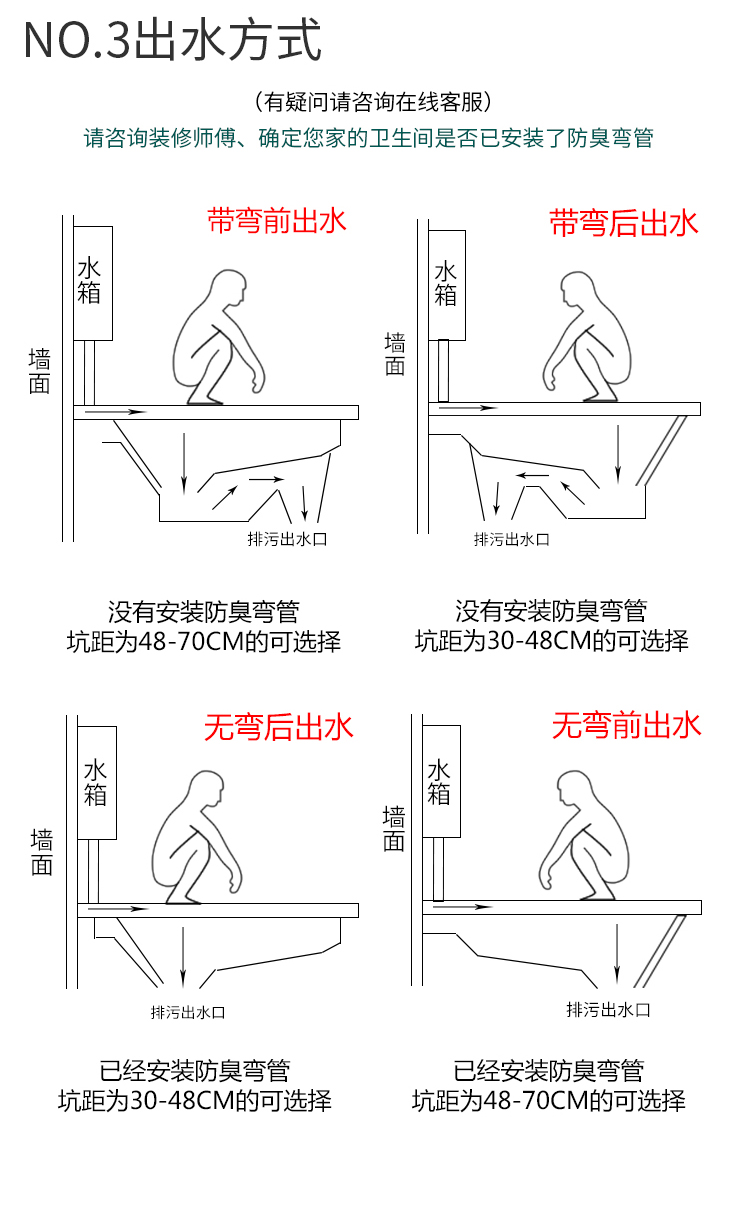 蹲式马桶构造图片