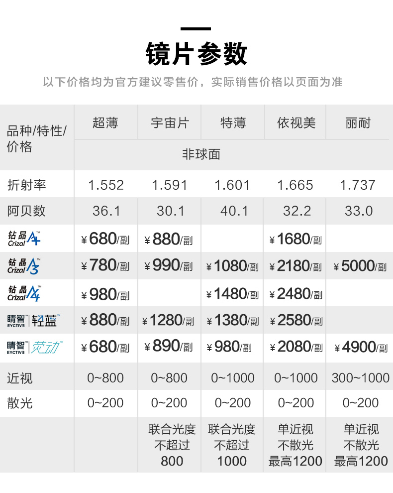 【宝岛配镜】依视路镜片2片装睛智荧动轻蓝轻薄款1.56/1.60/1.67/1.