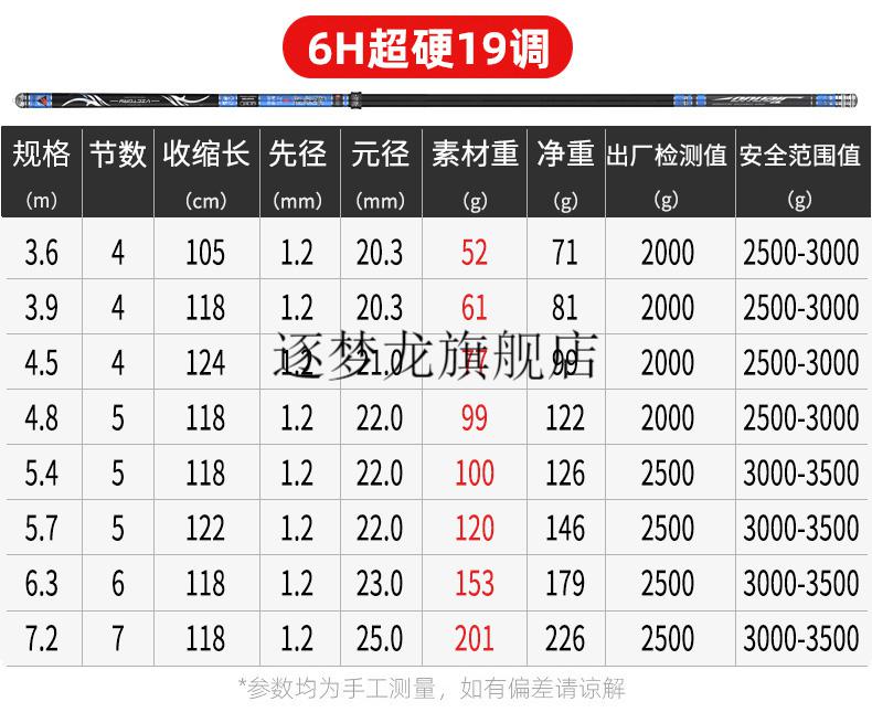 鲫鲤28调19调碳素综合手竿顺丰速递5h28偏19调63米仅135克礼品双竿稍