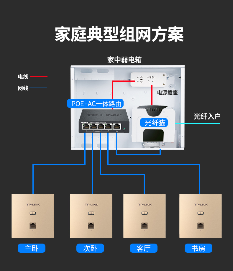 普联全千兆无线ap面板全屋wifi套装poe路由器供电ac组网1200m 5g双频