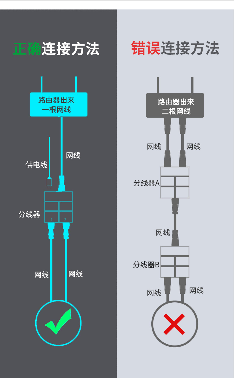 水木风同时上网线分线器一分二宽带网络1分2一拖二三通宽带分线盒宿舍