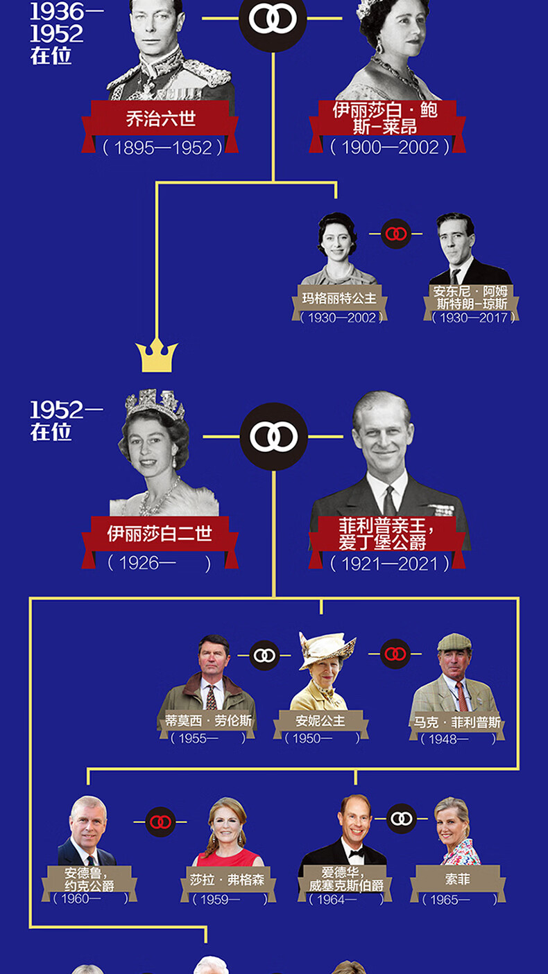 萤火虫全球史024英国王室百年传奇温莎王朝的与丑闻