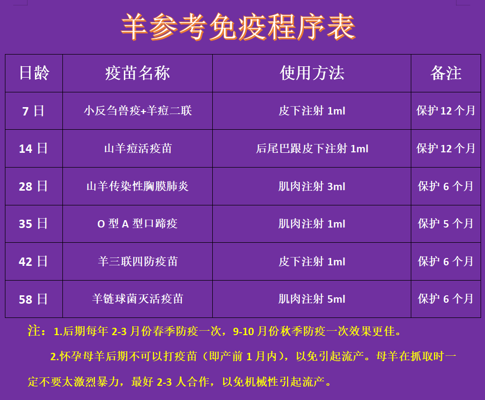 哈药集团 羊用疫苗 羊三联四防干粉灭活疫苗 预防羊快疫 羊肠毒症