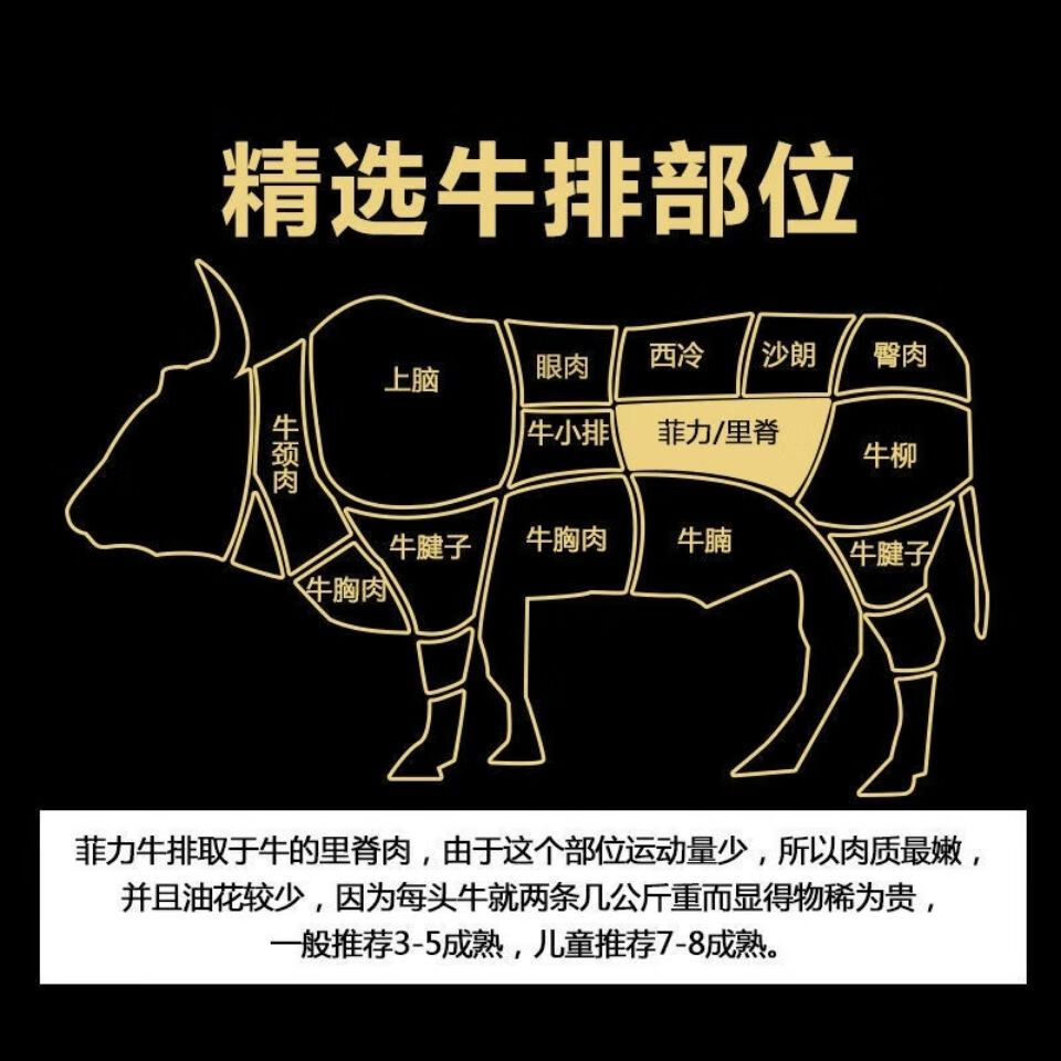 原切牛里脊新鲜整根牛里脊整切新鲜整切小里脊7斤装