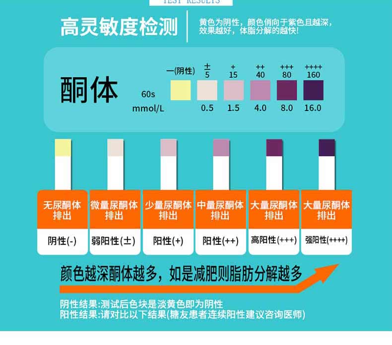 酮秀尿酮试纸脂肪燃烧检测生酮血酮家用小便自测尿液分析低至13元盒2