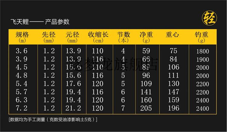 海明威刀锋战士ii钓鱼手竿2022款鱼竿轻硬28调5463米台钓钓鱼竿手竿