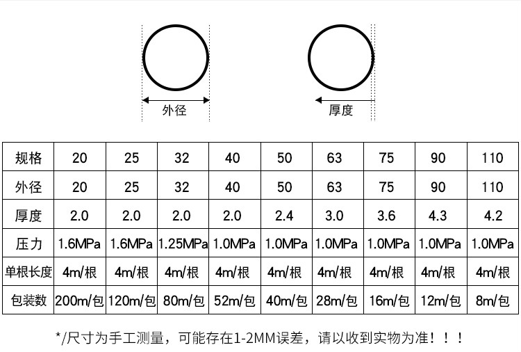 pvc管规格尺寸对照表图片