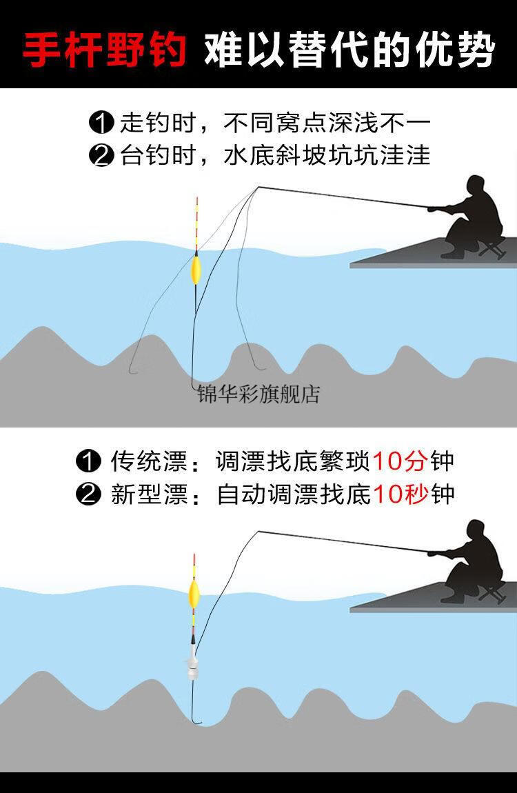 钓鲫鱼七星漂免调漂自动找底鱼漂咬钩变色醒目夜光矶竿远投滑浮漂钓鱼