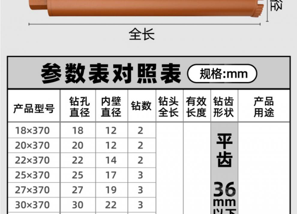 钻头规格型号表大小图片