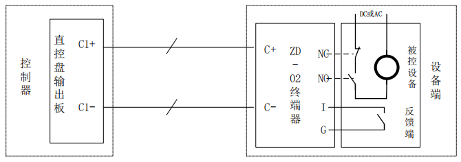 海湾原装终端器附件zd-01配合消防主机多线盘使用zd-02 浅灰色【图片