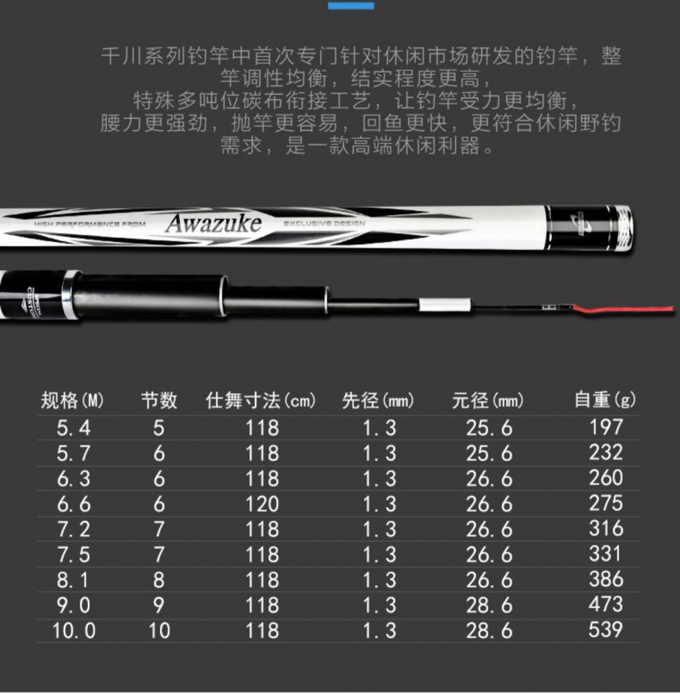 日本鱼竿品牌排行榜图片