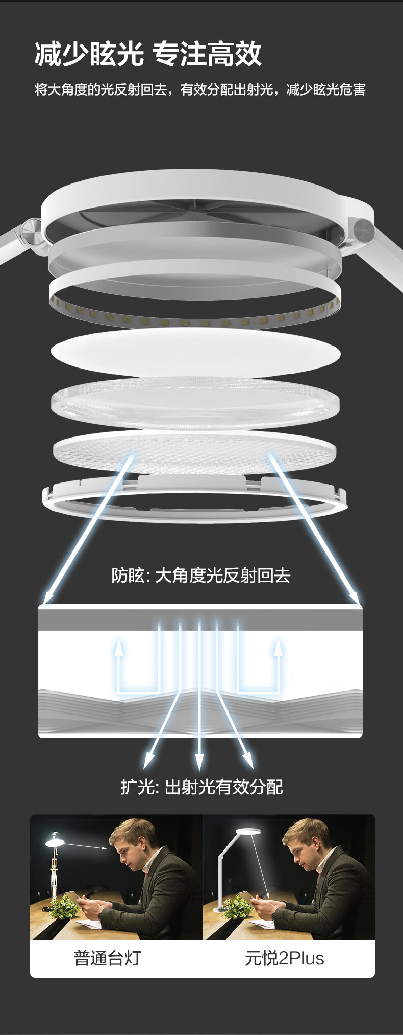 7，歐普照明（OPPLE）AAA級全光譜LED書桌護眼燈中小學生學習宿捨臥室兒童寫字台燈 1、【AAA級健康照明】【調光調色 調光開關